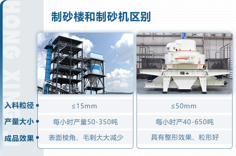 制砂樓和制砂機(jī)區(qū)別？從這些方面看