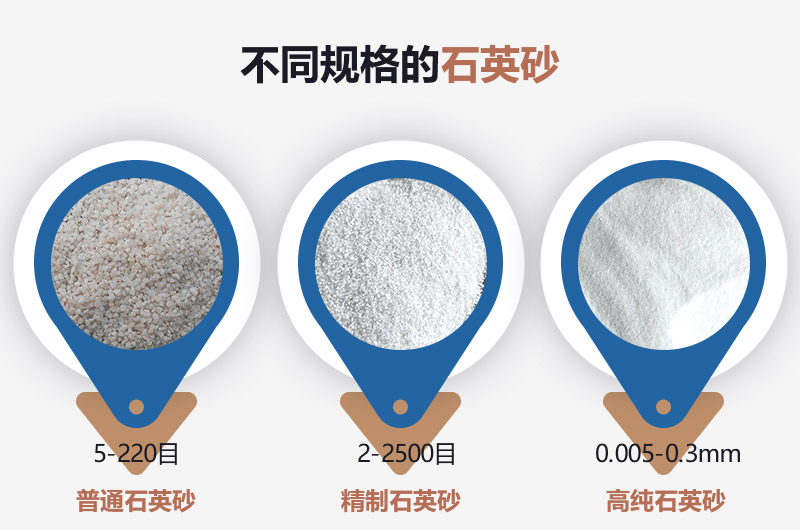 石英砂和河沙的區(qū)別_建一個(gè)石英砂廠需要多少錢(qián)？