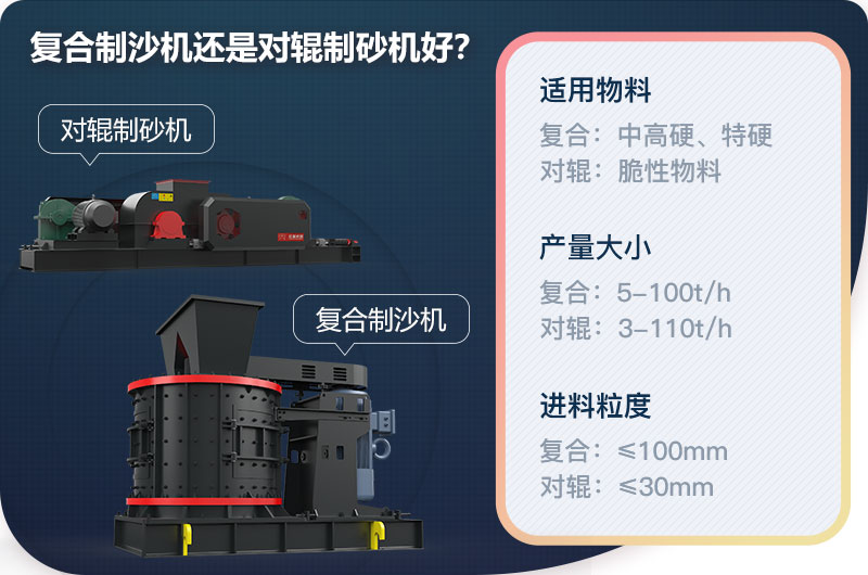 復合制沙機還是對輥制砂機好？