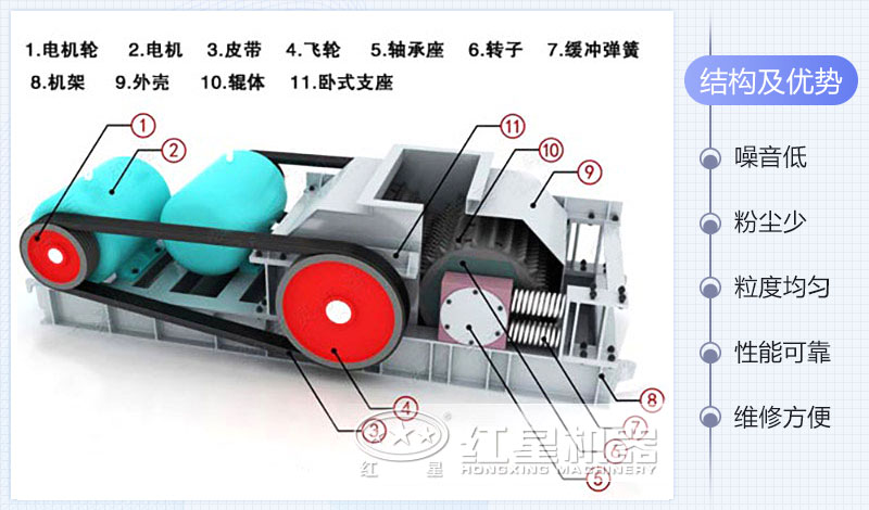 齒輥式破碎機結(jié)構(gòu)圖