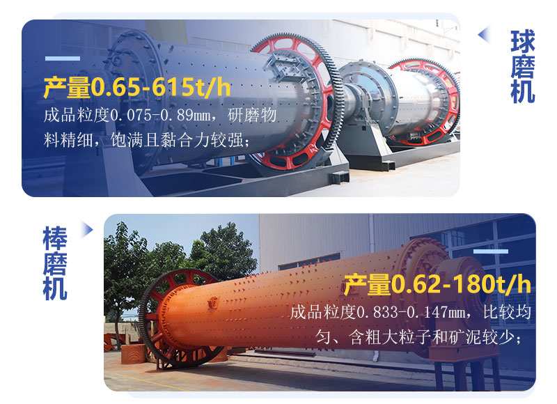 球磨機和棒磨機有什么區(qū)別？制砂用哪個好？