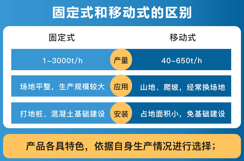 破碎設(shè)備固定式和移動(dòng)式的區(qū)別_哪個(gè)好？