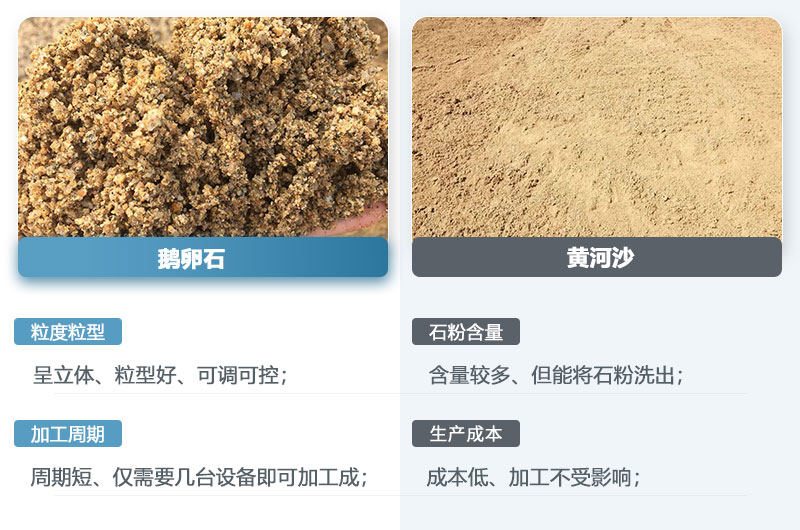 鵝卵石制的沙子和黃河沙一樣嗎？鵝卵石打成沙一噸成本多少？