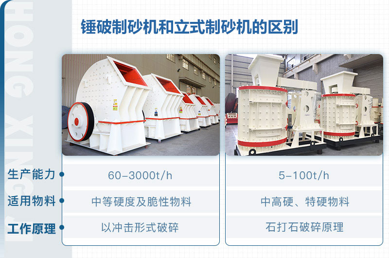 立式制砂機(jī)和錘破制砂機(jī)哪個好？區(qū)別介紹