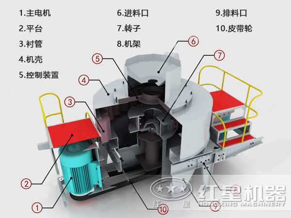 河卵石制砂機(jī)結(jié)構(gòu)、原理