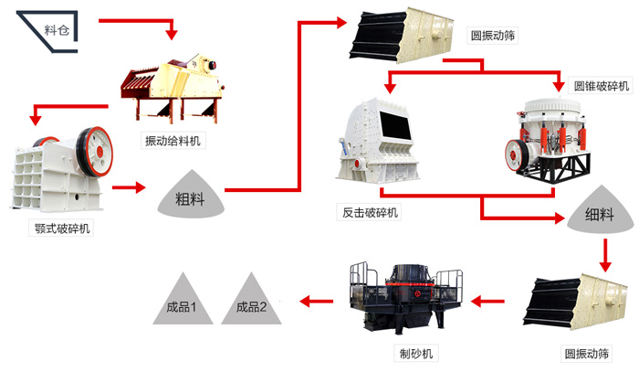 一份時產(chǎn)150噸鵝卵石制砂配置攻略圖，請收下