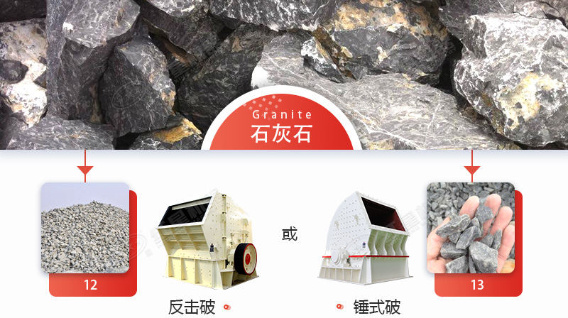 破碎石灰石，錘破與反擊破哪個更好？