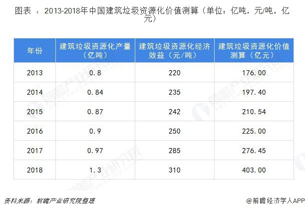 建筑垃圾破碎設(shè)備多少錢一套？哪家的建筑垃圾處理設(shè)備比較好？