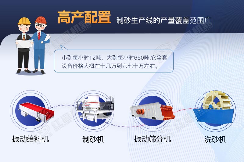 河卵石制砂生產(chǎn)線全套設(shè)備包安裝要多少費(fèi)用？