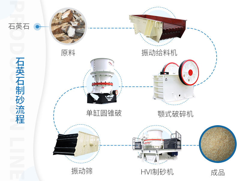 三機搭配作業(yè)石英石生產工藝流程