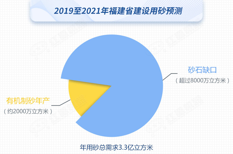 紅星制砂機(jī)數(shù)臺(tái)齊發(fā)，馳援福建，填補(bǔ)8000萬方砂石缺口