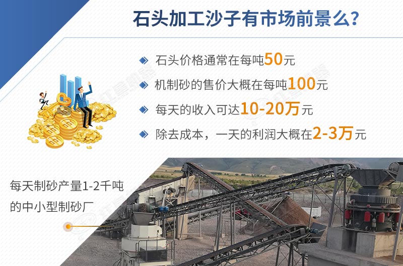 石頭加工沙子前景怎樣，一目了然
