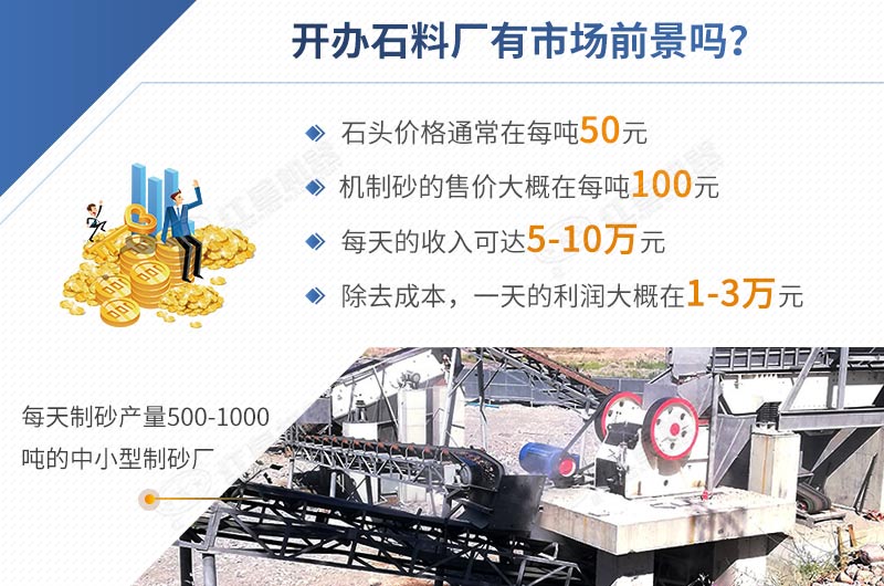 開辦石料廠投資低，利潤高