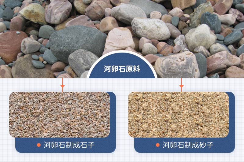 河卵石原料及破碎成石子、沙子