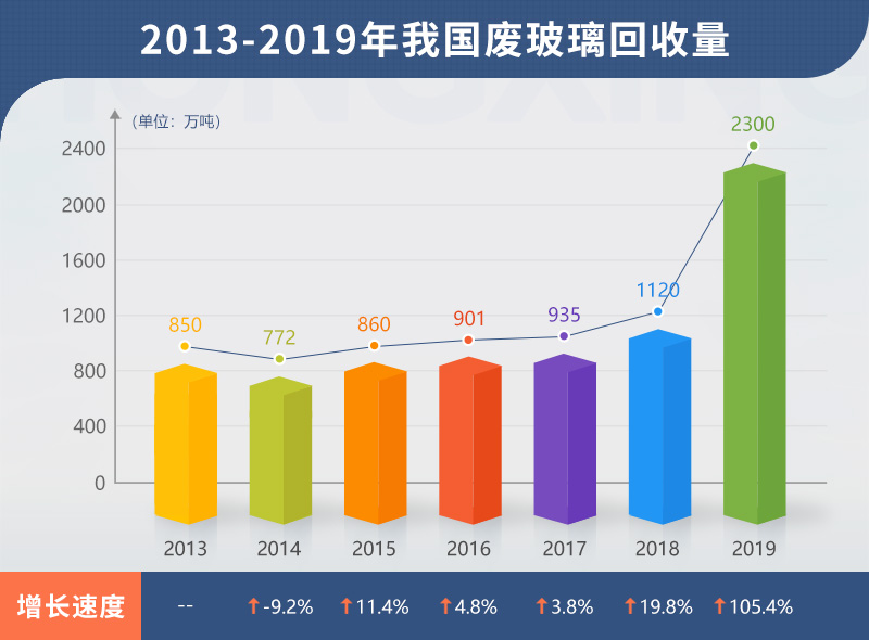 小型廢舊玻璃加工設(shè)備多少錢？哪里有靠譜的廠家