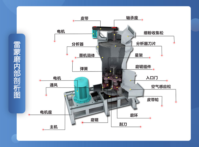 雷蒙粉磨設備結(jié)構(gòu)示意圖