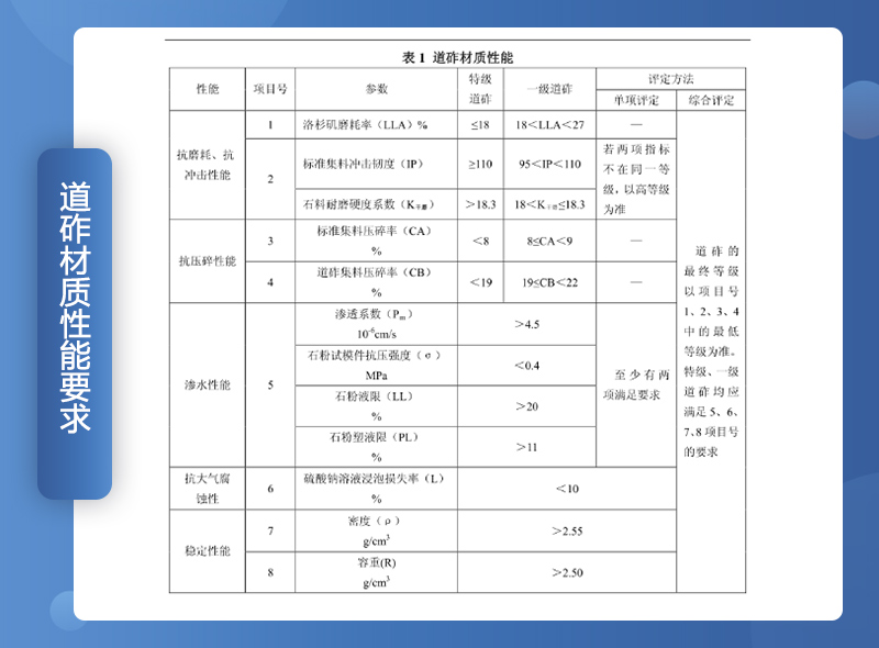 鐵路用碎石墊好不好？碎石一般是什么規(guī)格？（附鐵路碎石線投產(chǎn)案例）